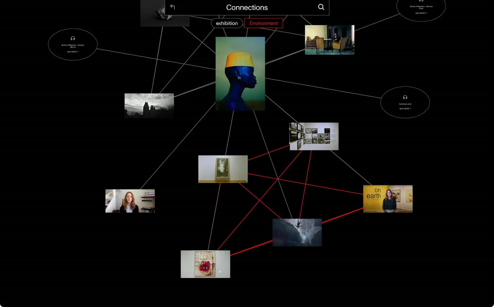 The Connections graph filtered by the tags exhibition and Environment: a portrait at the centre, podcast episodes as outlined circles, and the works that share the selected theme joined by red lines